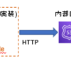 Flutterアプリ⇔APIサーバ間の通信をgRPC対応した話