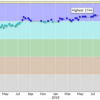 競技プログラミング初めて2年経ちました