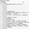 2021年4月4日(日)は、阪神の大阪杯(GⅠ)ほか