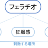 何故フェラチオはえっちなのか -Source of sexual desire-