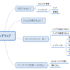 マインドマップというツールが意外と面白かった。