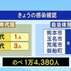 新型コロナ 新たに４人感染 県内延べ１万４３８０人