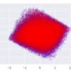 pythonでクラスごとの分布をPCAで可視化して問題の難しさを確かめる