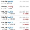 昨日（10/6）のGEMFOREX  EAの結果です！