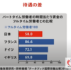 パートタイム労働者（２）