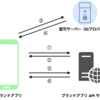 ブランドアプリの ID 基盤移行に向けた Cookie 管理の仕組みの実装