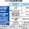 新しく登場した抗血栓薬