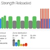 ７月１６日（木）のWorkout