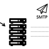 SMTPによるメール送信のしくみ