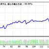 週間成績　6/8～6/13【ＥＡ or 裁量トレード】&手法説明