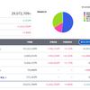 大暴落継続！！資産2900万円　含み益160万円（投資53）