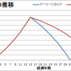 セミリタイアとアーリーリタイアの考え方