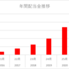 2021年配当金履歴