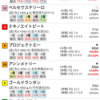 22/03/31 園田12R しだれ桜賞
