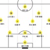 【マッチプレビュー】J2 第21節 栃木SC vs FC町田ゼルビア