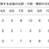 日本が台湾になる日