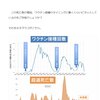 うそばっかり・・・誰からか資金提供受けているのか弱みをみなさん握られているのか