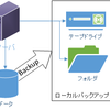 実際に使っているsambaファイルサーババックアップ教えます。