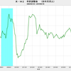 2019/7　米・M2　前月比　+0.7%　▼