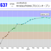 AtCoderで青になりました