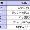 ヘモグロビンA1cを下げたくないかい?