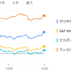 2024年11月24日の投資記録