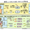 世界が認めた京大山中教授の新型万能細胞の開発