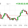 2022年4月4日のETF