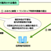 ふるさと納税についてお勉強しよう