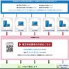 スマホで確定申告を実施