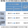 2020年から「年収の壁」が変わる