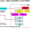 一般人が注文住宅計画を安全で確実に進める方法はこれがベスト、これ以外は無いと言えます。