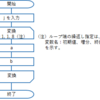 基本情報技術者試験 令和元年度 秋季 午前 問1