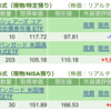 保有銘柄について(2023年7月25日)