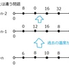 LU分解とその応用について