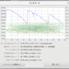 dm-cache(lvm-cache)を作って使う設定をやったのでキャッシュ作成まとめ