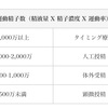 ◆人工授精(AIH)について考える