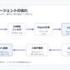 X運用AIエージェント作成中。ローカルLLMとX API v2で詰まった一日