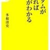 「死ななかったガルマ＝安倍晋三」in多根清史『ガンダムがわかれば世界がかわかる』