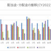 【資産運用】2022年10月の配当金・分配金収入