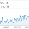 約３ヶ月間毎日技術ブログを更新したら一体PVはどうなったのか(あとお金の話も)