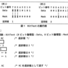 基本情報技術者試験な備忘録（午後・アルゴリズム・論理積・論理和）