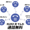 NURO光でんわについて