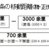 「邪馬台国ノート49　『卑弥呼王都＝高天原』は甘木（天城）高台―地名・人名分析からの邪馬台国論」の紹介