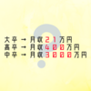 【学歴】大卒→月収21万円、中卒→月収3000万円。人生の成功に学歴など関係ない。【関係ない】