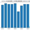 『カネカ』日本経済新聞 最新記事一覧 (2025-01-05時点)