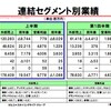 朝日新聞とTBSの収益構造