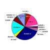 【記録】2013年第3回定点調査　長崎海岸