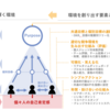 【図解】成功する組織とは？～「個」と「組織」が輝く環境とその創り方　～