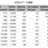 Coronavirus Update June 06,2020